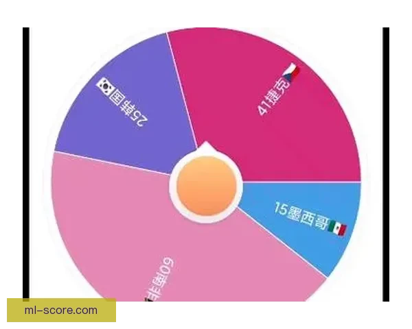 美加墨世界杯竞猜热点分析与赛况预测全攻略